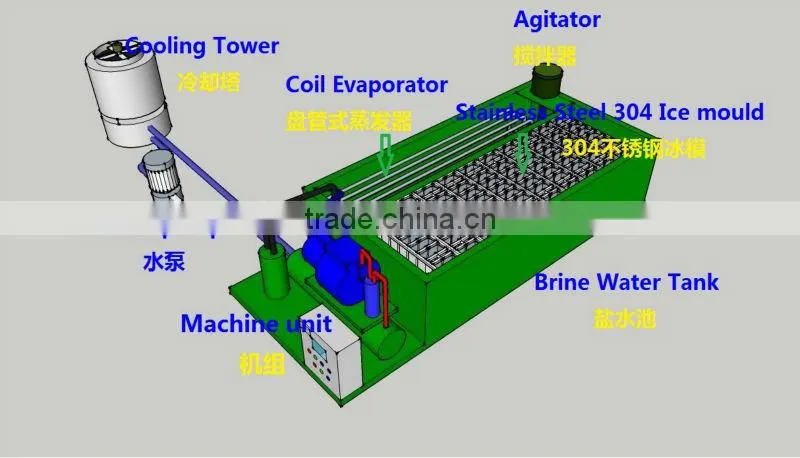 coil tube type evaporator block ice making machine for Africa