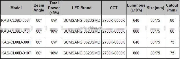 wholesale elegant diffusion 80dge smd led downlight 75mm cutout 10w