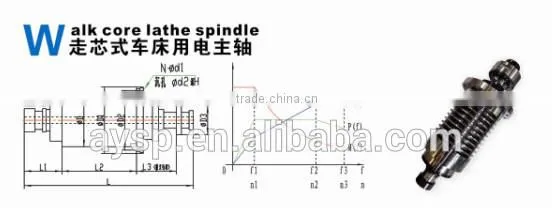SIPU high frequency lathe spindle motor with price