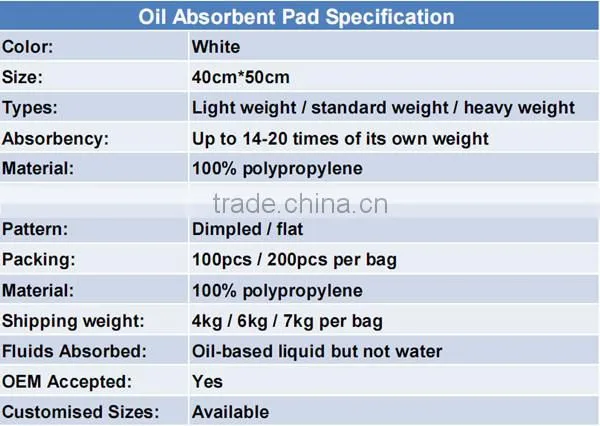 100%PP Absorbers/Oil Absorbing Pad For Spill Emergency