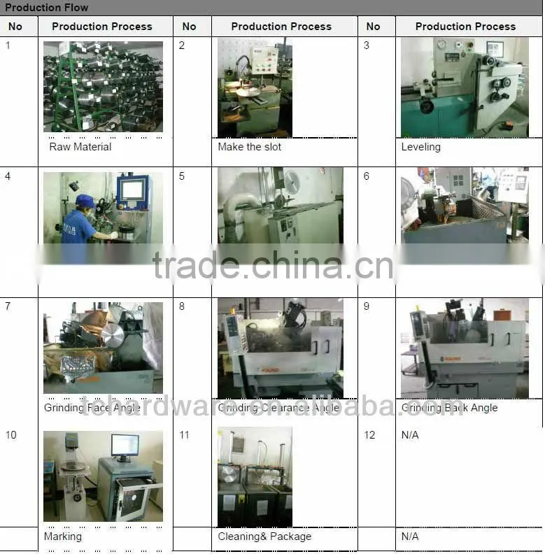 High-speed steel saw blade provide by our factory