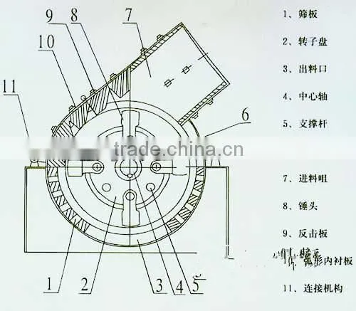 2014 New Design Good Quality Hammer Crusher for Mining Industry