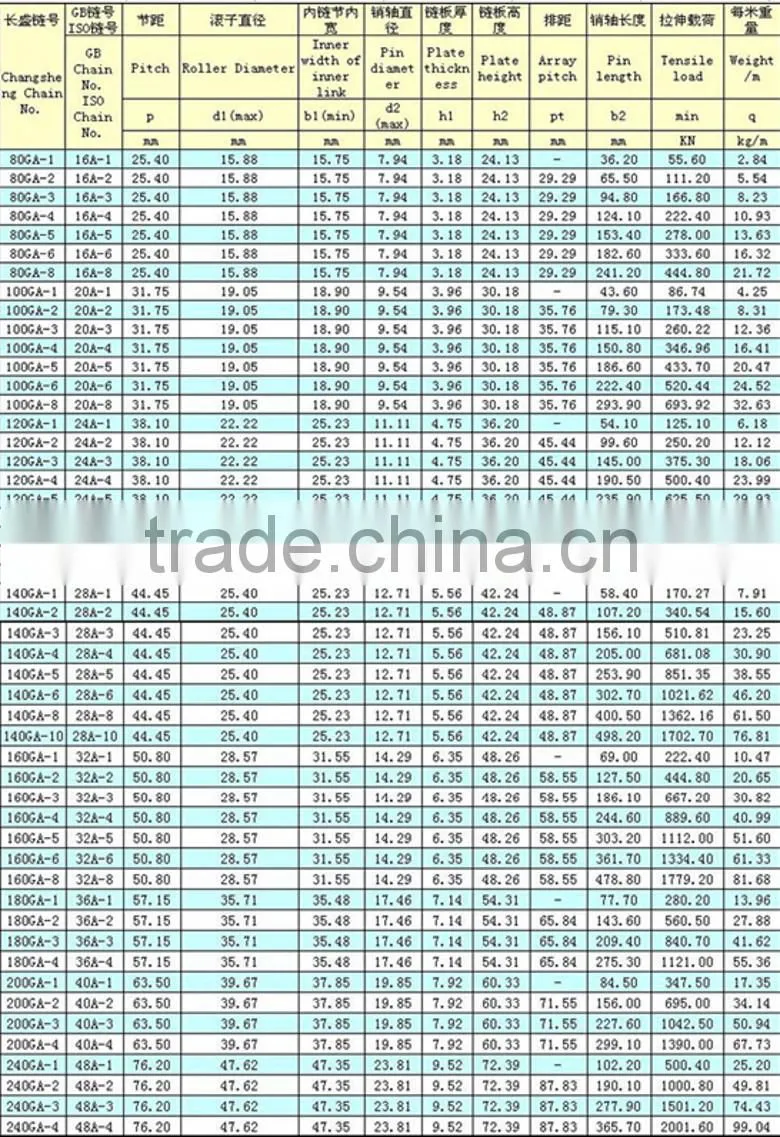 CSD CSD Roller Chain for High Speed Transmission