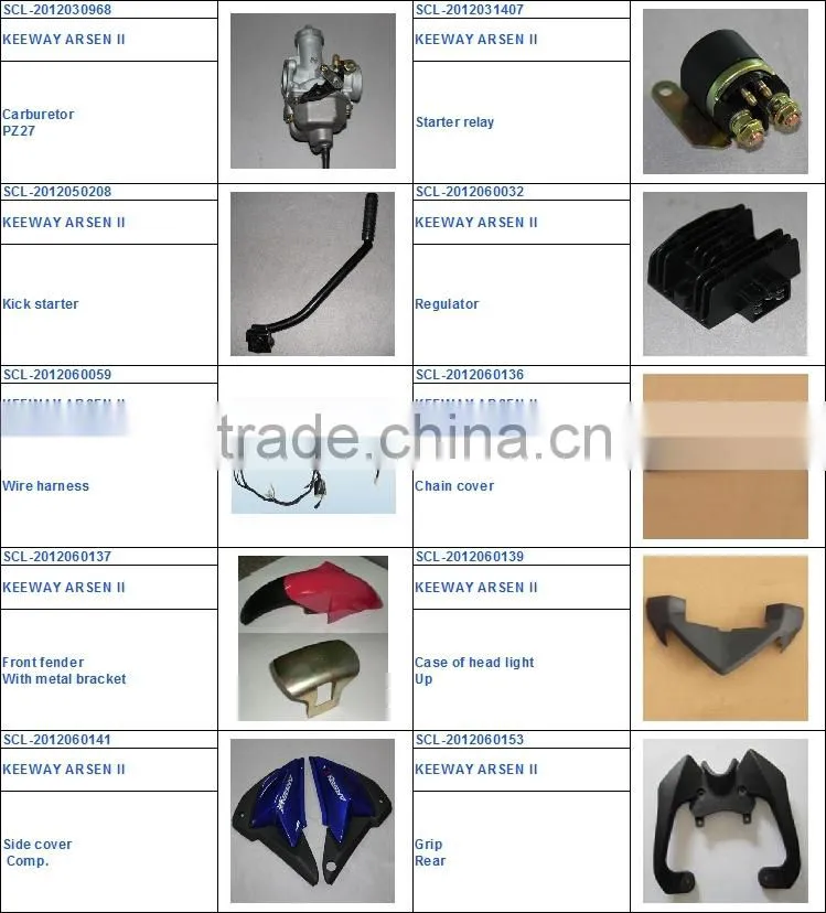 SCL-2012060152 ARSEN II motorcycle Plastic cover of fuel tank