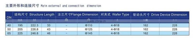 Pneumatic wafer type Midline butterfly valve seal ring