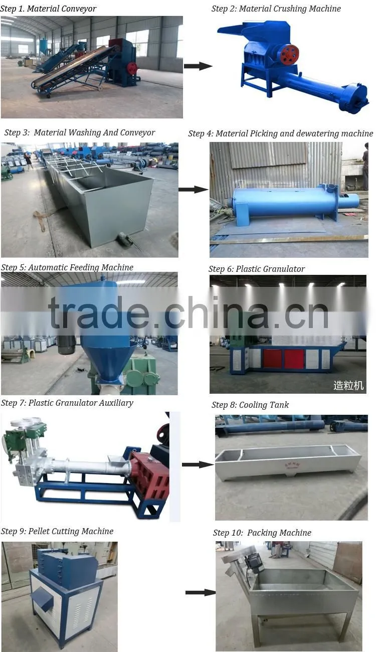 Factory Price PET plastic bottle recycling washing machinery line manufacturer