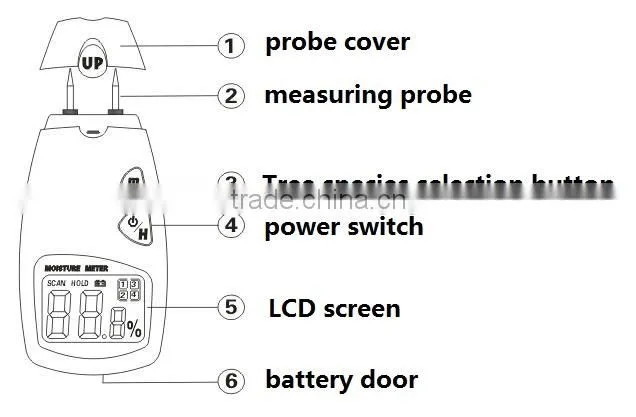 wood moisture tester