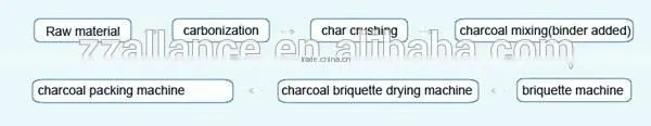 BBQ Charcoal Briquetting Machine/Charcoal Machine