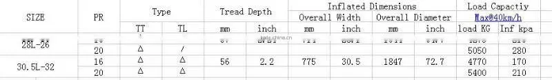 Tianli Brand 28L-26 Forestry tire LS-2 pattern