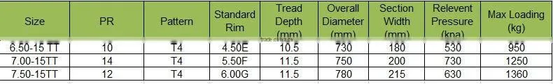 Truck tyre 6.50-15 7.00-15 7.50-15