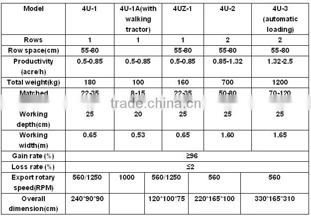 Hot selling garlic harvester/garlic harvesting machine(SMS:0086-15837162163)