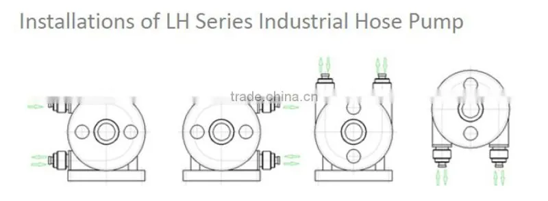 OEM supplier ISO CE certificate filter press used hose pumps in stock