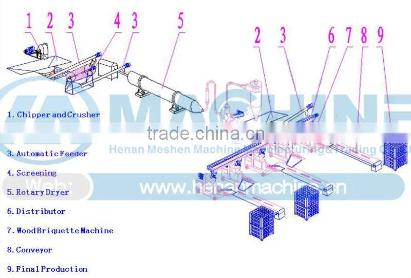 firewood briquette machine/wood briquette machine