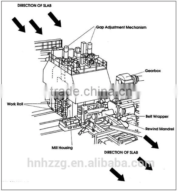 china alibaba rolling mill,6hi rolling rolling mill manufacturer