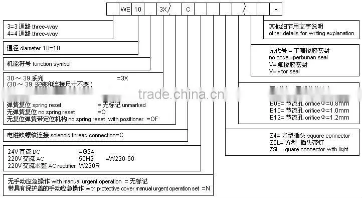 4WE10E vertical injection molding machine hydraulic parts
