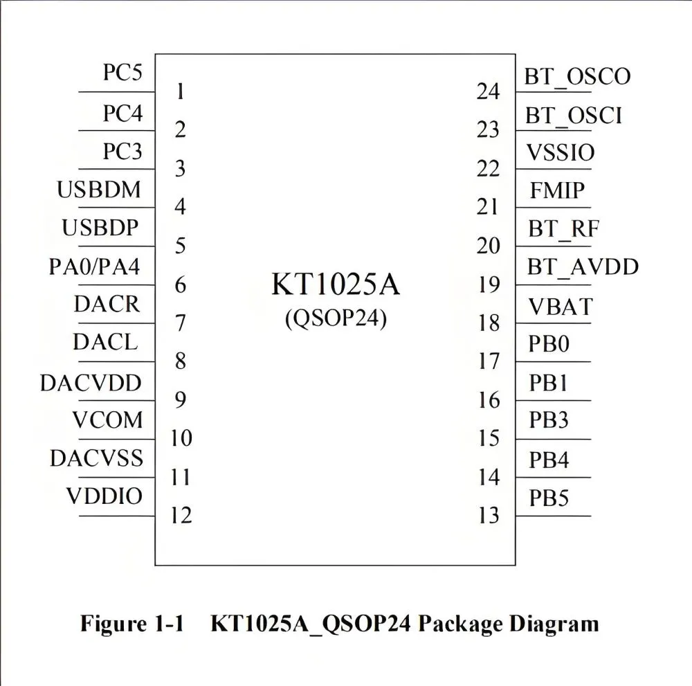 KT1025A1