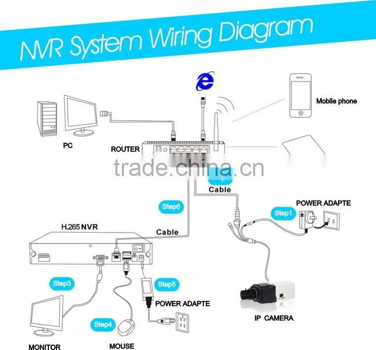 H.265 New CCTV Camera Product Full HD IP 120dB Super WDR Hi3516A Chipse PANASONIC 34229 CMOS Box Camera Support Onvif 2.4