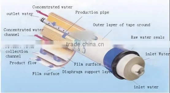 2016 luxury Wall mounted 5 stage reverse osmosis system water filter domestic price