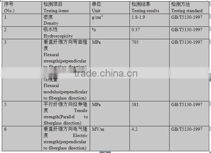 FRP Solar panel Bracket