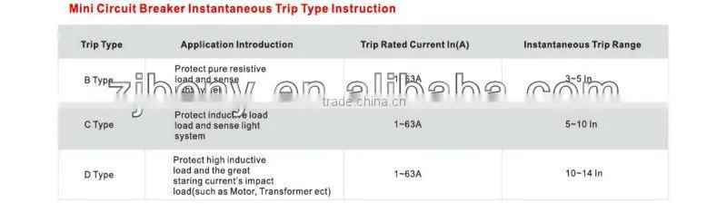 C65 DC circuit breaker