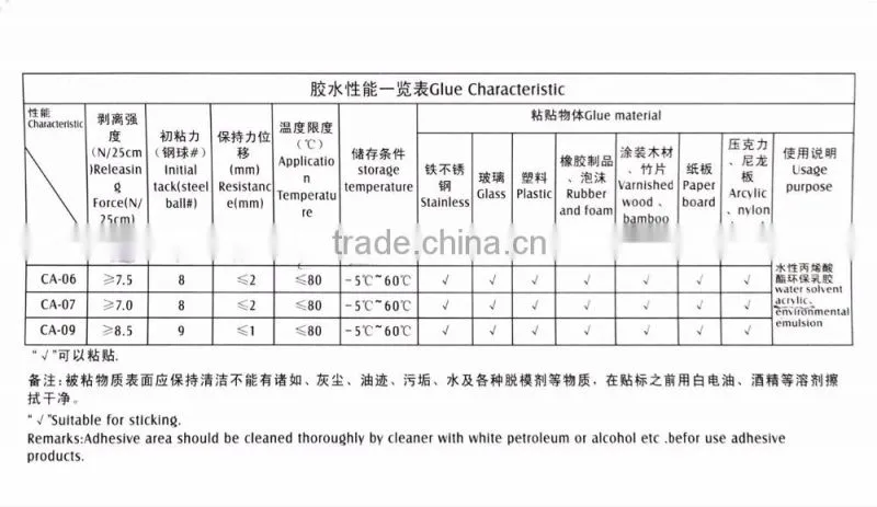 permanent glue adhesive label for cosmetic with high quality