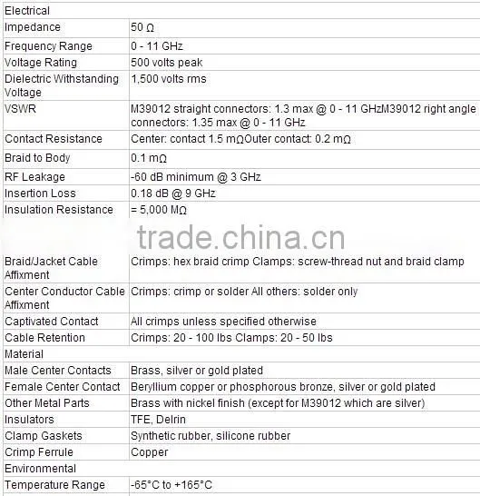 RF Application and Female Gender TNC Straight 4 Hole Square Flange Connector