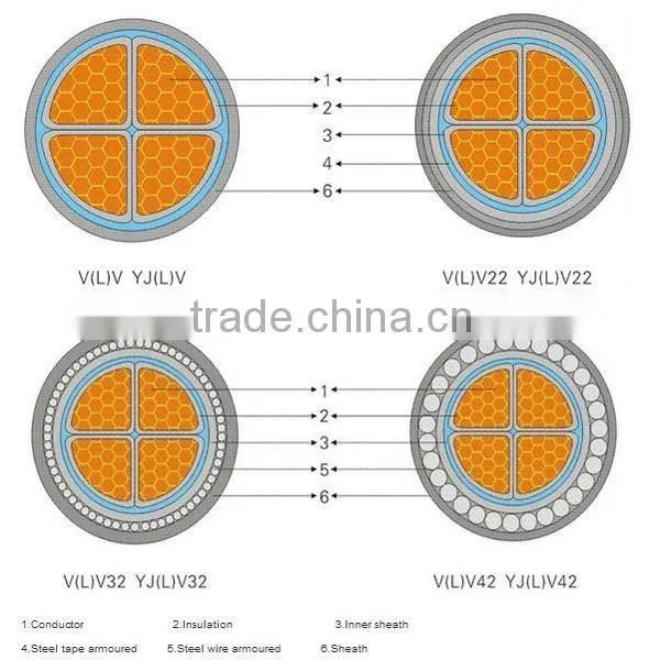 China manufacture 150mm cable