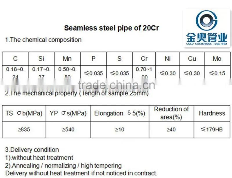 square/rectangular/round steel tube/pipe in Alibaba China