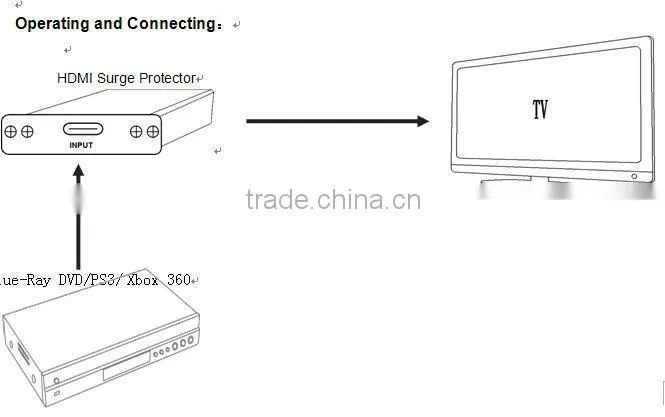 HDMI ESD Surge Protector lightning to hdmi