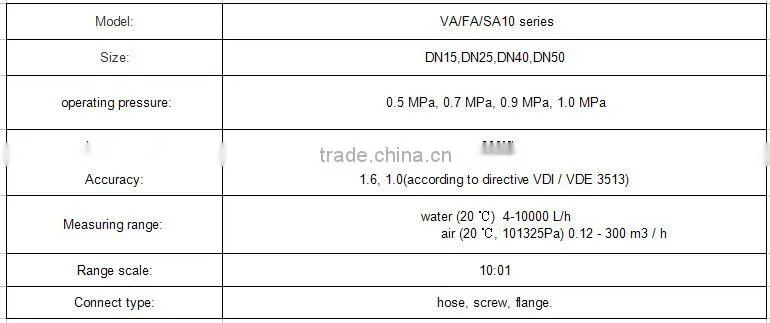 stainless steel cooking Flowmeter with GA24