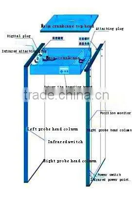 Door Frame Walk Through Metal Detector (XST-AP2)