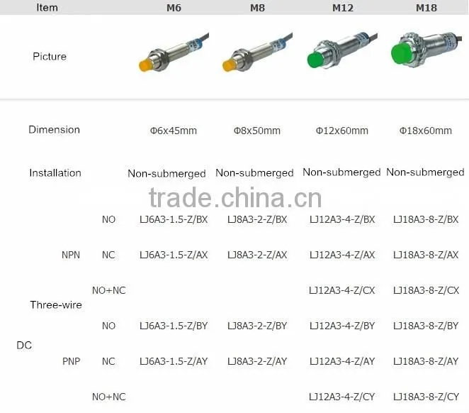 12v dc proximity sensor