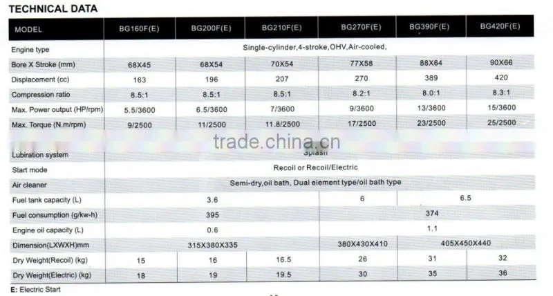 Hot sale air cooled gasoline engine