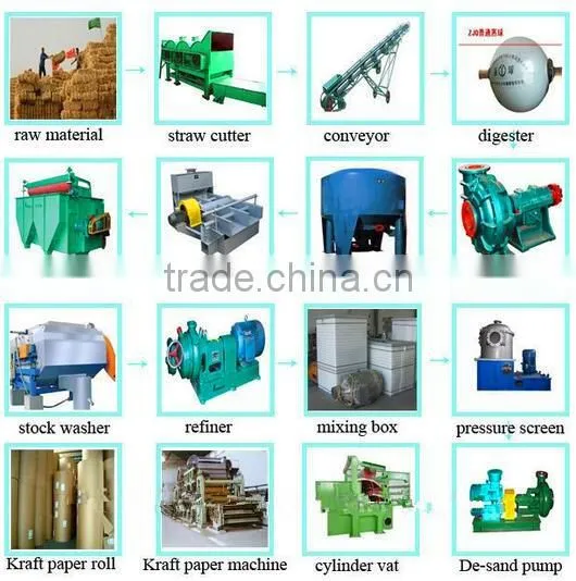 1880mm tissue jumbo roll production line for sale
