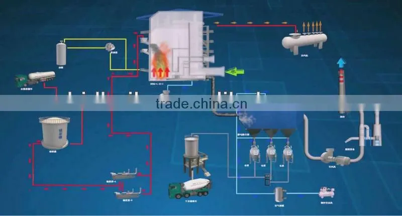 High Efficiency Environment Friendly Coal Fired Hot Water Boilers
