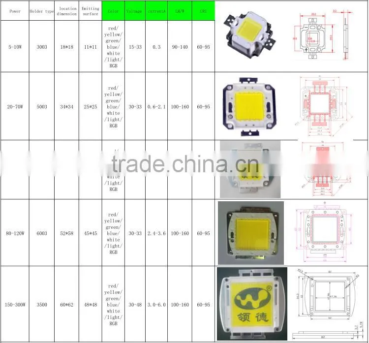 50w LED High Bay Light Chip On Board COB LED