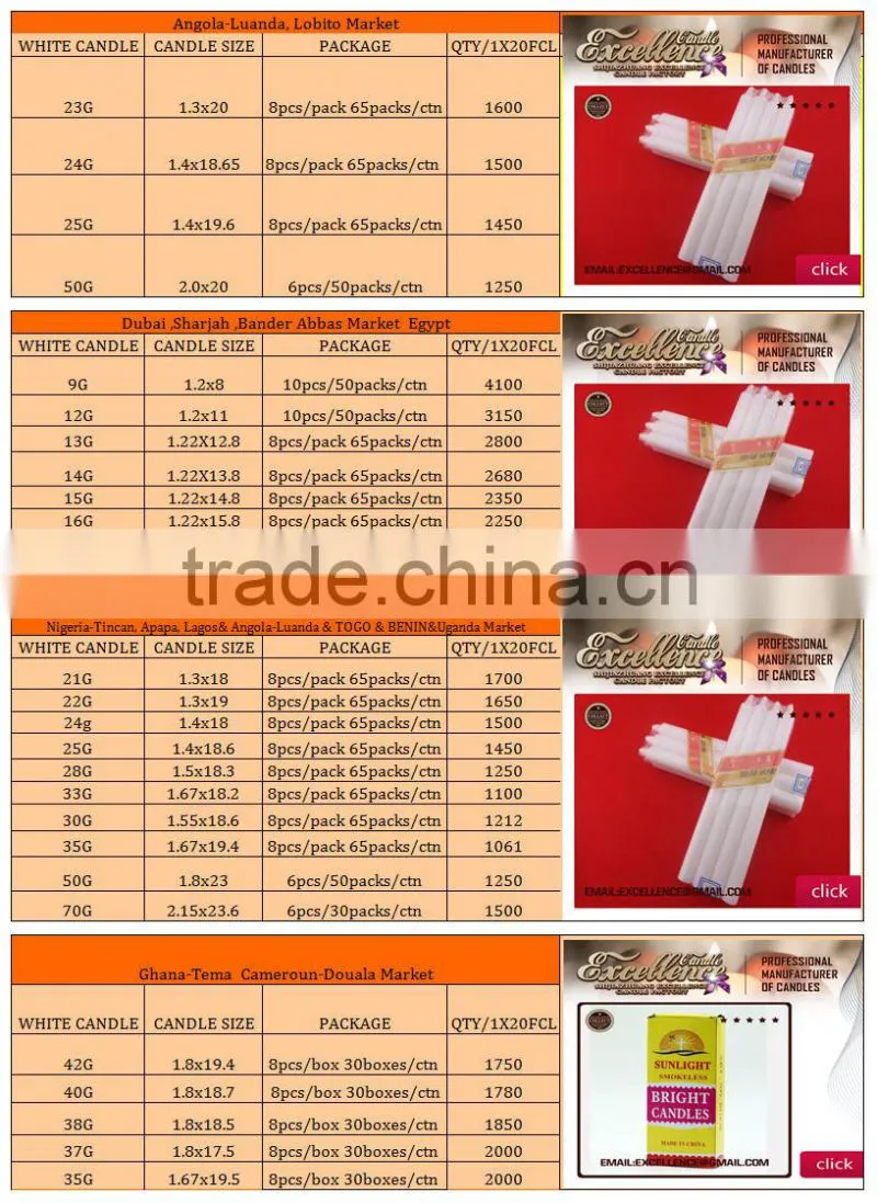 colorful paraffin wax / white candle wholesale