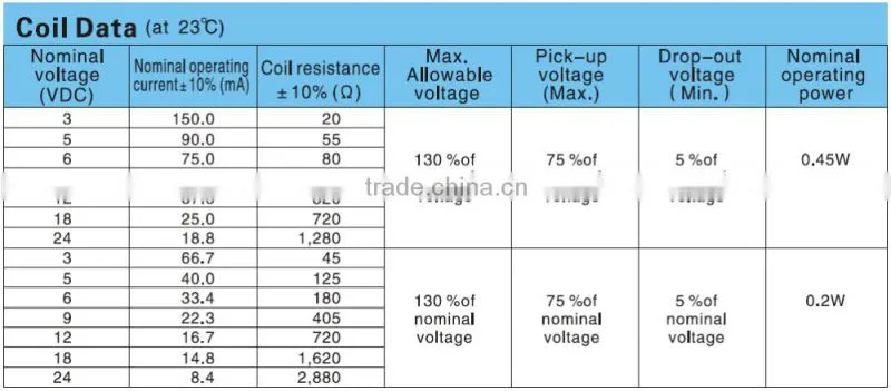 Airconditioner Relay