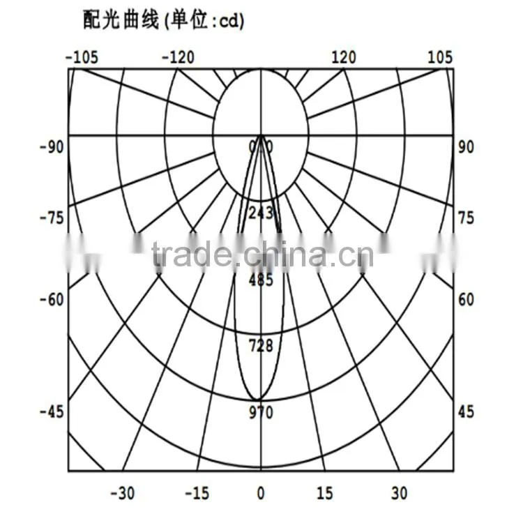 plastic PC/PMMA lens for led