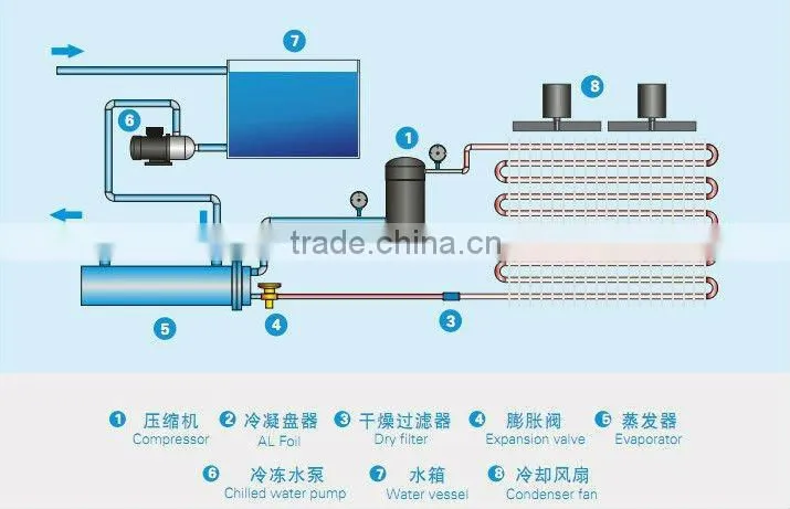 High Quality High Efficiency and Environmental Box Type Protection Air Cooled Water Chiller
