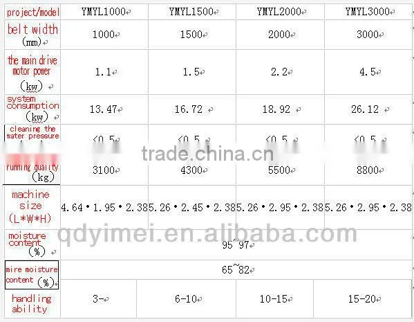 YM Belt filter press dewatering machine/filtering equipment