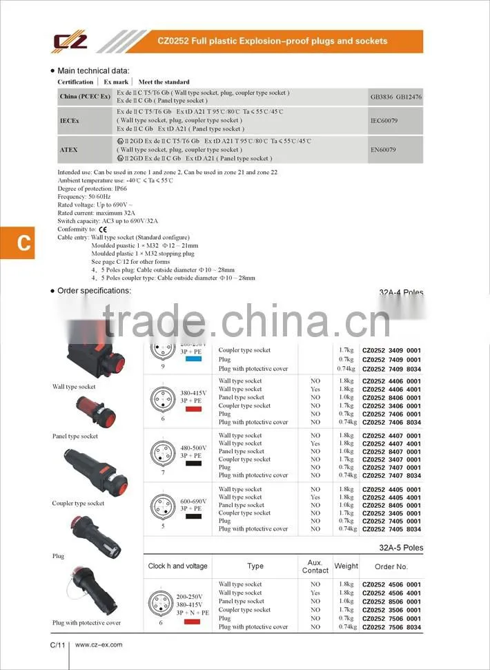 CZ ATEX Widely used Explosion-proof plug and socket
