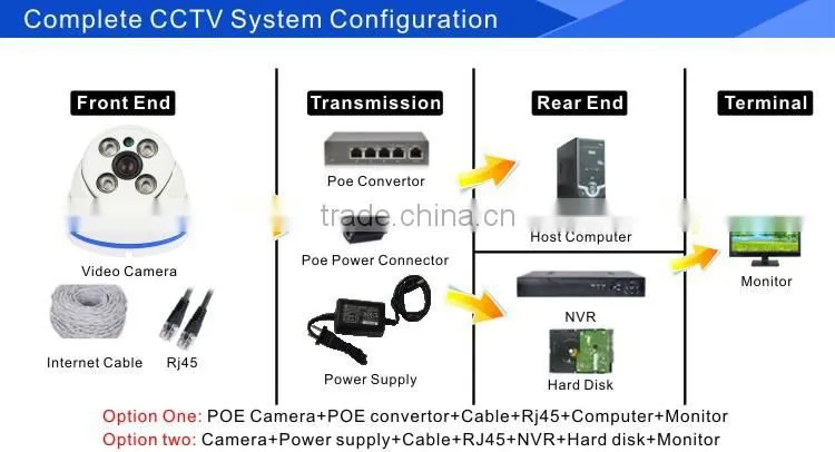 2 sata HiSilicon 3521 solution 16 channel nvr