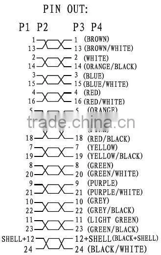 GPIB Cable , CN24 Male/Female to CN24 Male/Female Cable