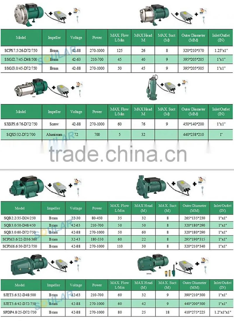 High grade quality solar dc surface water pump ( 5 Years Warranty )