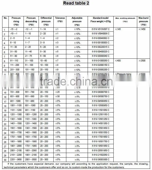 explosion proof pressure controller (619)