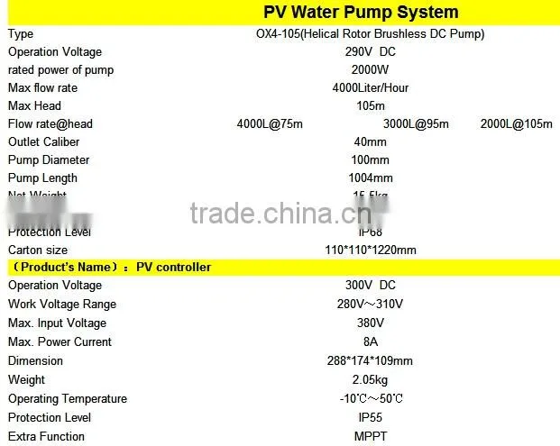 DC 12V solar energy water pump