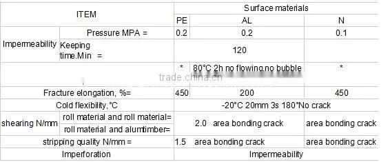 Width of 10cm aluminum self adhesive bitumen flashing tape
