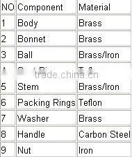 JD-4009 Brass/zinc ball valve/brass factory