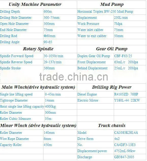 Water Drilling Trucks and Underground Mining Equipment XYC-3